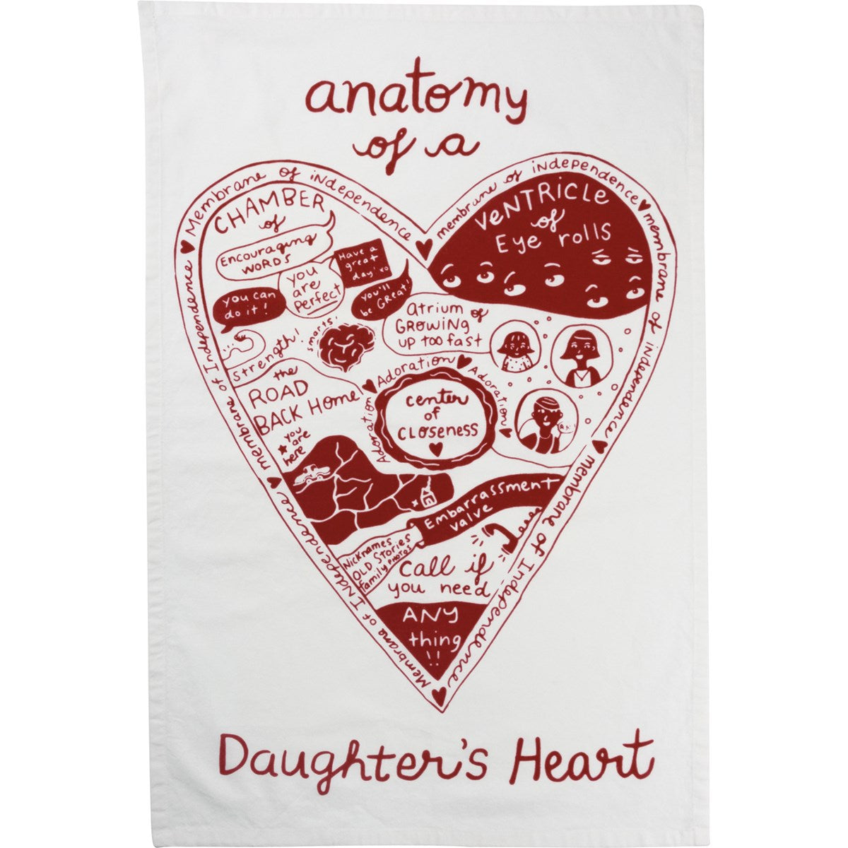 Anatomy of Heart - Daughter's Kitchen Towel